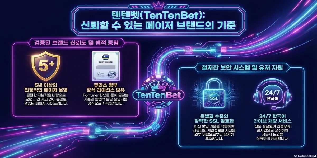플랫폼이 추구하는 가치
