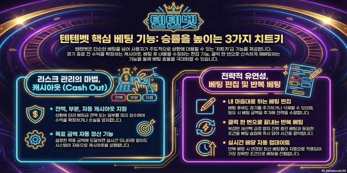 다양한 종목과 끊김 없는 경기 제공은 텐텐벳이 글로벌 Major Brand로 자리 잡은 핵심 요소입니다.